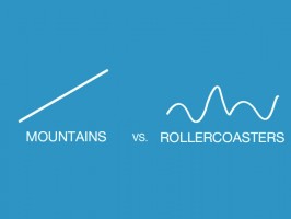 Mountains vs rollercoasters